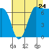 Tide chart for Shaw Island (Ferry Terminal), Washington on 2022/07/24