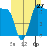 Tide chart for Shaw Island (Ferry Terminal), Washington on 2022/07/27