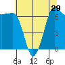 Tide chart for Shaw Island (Ferry Terminal), Washington on 2022/07/29