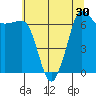 Tide chart for Shaw Island (Ferry Terminal), Washington on 2022/07/30