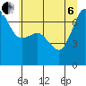 Tide chart for Shaw Island (Ferry Terminal), Washington on 2022/07/6