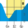 Tide chart for Shaw Island (Ferry Terminal), Washington on 2022/07/8