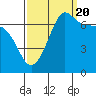 Tide chart for Shaw Island Ferry, Washington on 2022/09/20