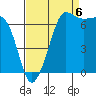 Tide chart for Shaw Island Ferry, Washington on 2022/09/6