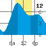 Tide chart for Shaw Island Ferry, Washington on 2023/01/12