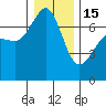 Tide chart for Shaw Island Ferry, Washington on 2023/01/15