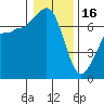 Tide chart for Shaw Island Ferry, Washington on 2023/01/16