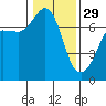 Tide chart for Shaw Island Ferry, Washington on 2023/01/29