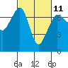 Tide chart for Shaw Island Ferry, Washington on 2023/03/11