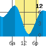 Tide chart for Shaw Island Ferry, Washington on 2023/03/12