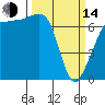Tide chart for Shaw Island Ferry, Washington on 2023/03/14