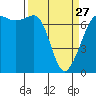 Tide chart for Shaw Island Ferry, Washington on 2023/03/27