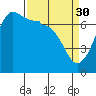 Tide chart for Shaw Island Ferry, Washington on 2023/03/30