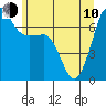 Tide chart for Shaw Island Ferry, Washington on 2023/06/10