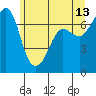 Tide chart for Shaw Island Ferry, Washington on 2023/06/13