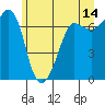 Tide chart for Shaw Island Ferry, Washington on 2023/06/14