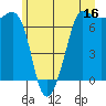 Tide chart for Shaw Island Ferry, Washington on 2023/06/16