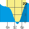 Tide chart for Shaw Island Ferry, Washington on 2023/06/22