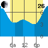 Tide chart for Shaw Island Ferry, Washington on 2023/06/26