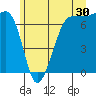 Tide chart for Shaw Island Ferry, Washington on 2023/06/30