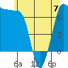 Tide chart for Shaw Island Ferry, Washington on 2023/06/7
