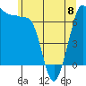 Tide chart for Shaw Island Ferry, Washington on 2023/06/8