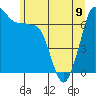 Tide chart for Shaw Island Ferry, Washington on 2023/06/9