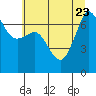 Tide chart for Shaw Island Ferry, Washington on 2023/07/23