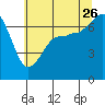 Tide chart for Shaw Island Ferry, Washington on 2023/07/26
