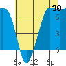 Tide chart for Shaw Island Ferry, Washington on 2023/07/30
