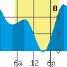 Tide chart for Shaw Island Ferry, Washington on 2023/07/8