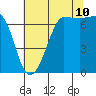 Tide chart for Shaw Island Ferry, Washington on 2023/08/10