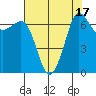 Tide chart for Shaw Island Ferry, Washington on 2023/08/17