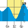 Tide chart for Shaw Island Ferry, Washington on 2023/08/19