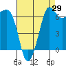 Tide chart for Shaw Island Ferry, Washington on 2023/08/29