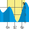 Tide chart for Shaw Island Ferry, Washington on 2023/08/5