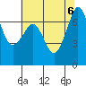 Tide chart for Shaw Island Ferry, Washington on 2023/08/6