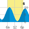 Tide chart for Sheepscot, Maine on 2021/04/6