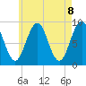 Tide chart for Sheepscot, Maine on 2021/05/8