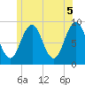 Tide chart for Sheepscot, Maine on 2021/06/5