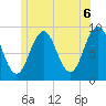 Tide chart for Sheepscot, Maine on 2021/06/6