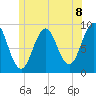 Tide chart for Sheepscot, Maine on 2021/06/8