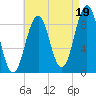 Tide chart for Sheepscot, Maine on 2021/08/19