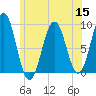 Tide chart for Sheepscot (below rapids), Maine on 2022/07/15