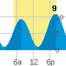 Tide chart for Sheepscot (below rapids), Maine on 2022/07/9