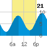 Tide chart for Sheepscot, Maine on 2022/09/21