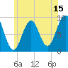 Tide chart for Sheepscot, Maine on 2023/07/15