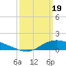 Tide chart for Shell Beach, Lake Borgne, Louisiana on 2024/03/19