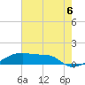 Tide chart for Shell Island, Atchafalaya Bay, Louisiana on 2021/07/6