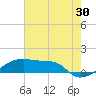 Tide chart for Shell Island, Atchafalaya Bay, Louisiana on 2023/06/30